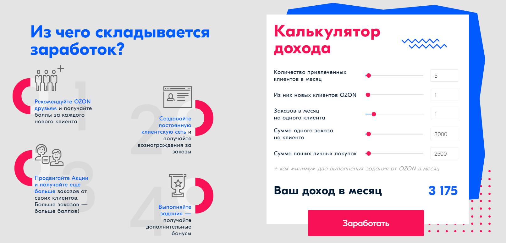 Схема работы озон маркетплейс