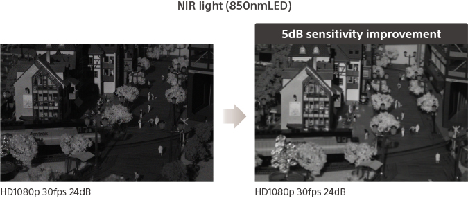 CMOS SONY NIR инфракрасный режим работы CCTV