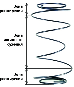 пружинный_блок_песочные_часы.jpg