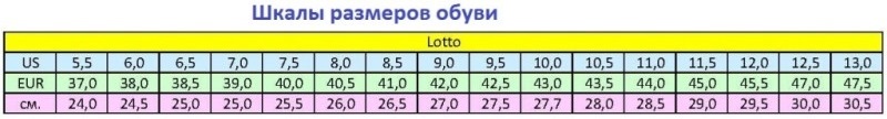 Размеры бутс Lotto