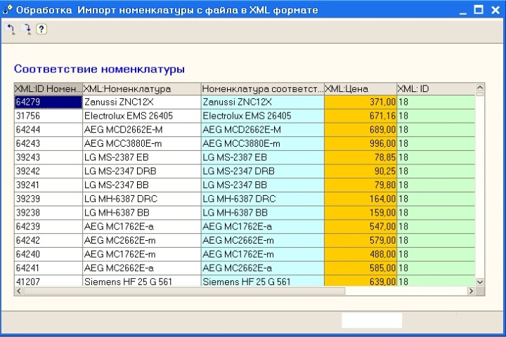 Номенклатурный способ учет продукции на складе магазина