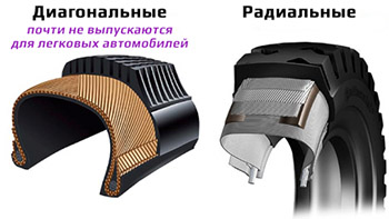 FAQ_радиальные_шины.jpg