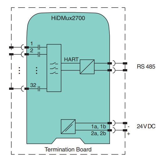 Pepperl_Fuchs_HART_Multiplexer_Master_HiDMux2700_connection.jpg