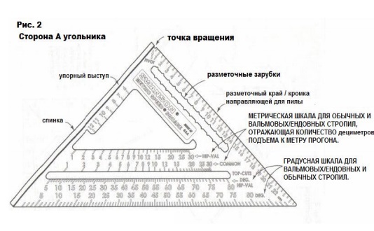 Русская версия книжки Свонсон угольник 