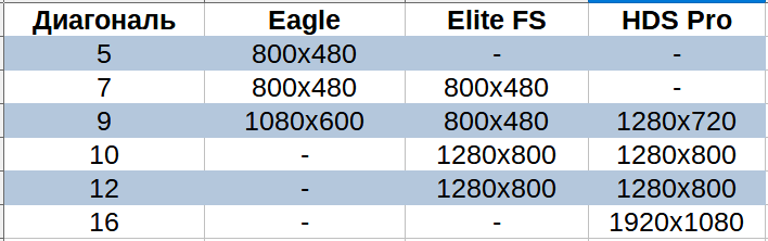 таблица_экран таблица_экран.png