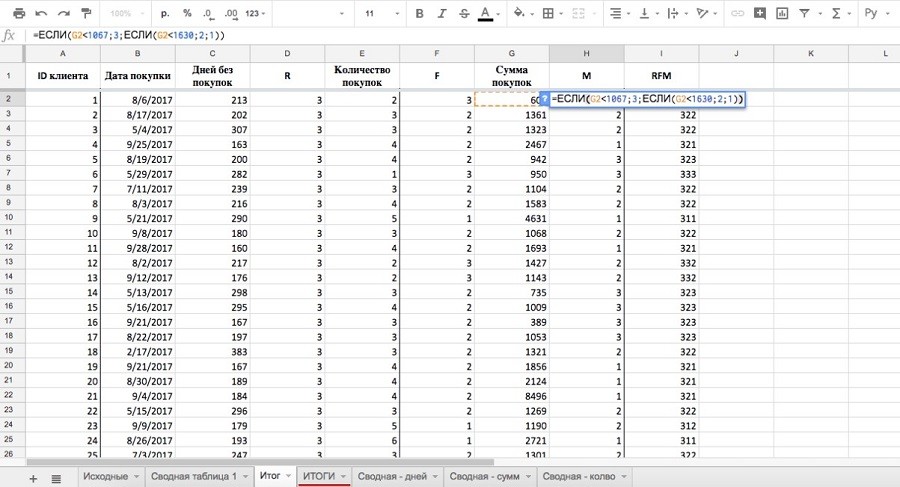RFM-анализ в Excel