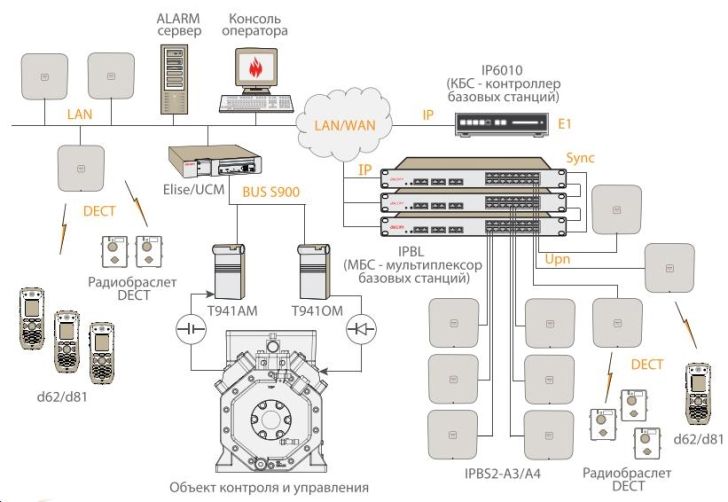 Ascom Server Купить Ascom у мастер-дистрибьютора и импортера - ООО