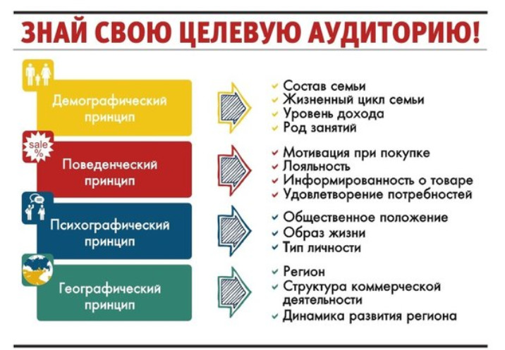 Схема целевой аудитории