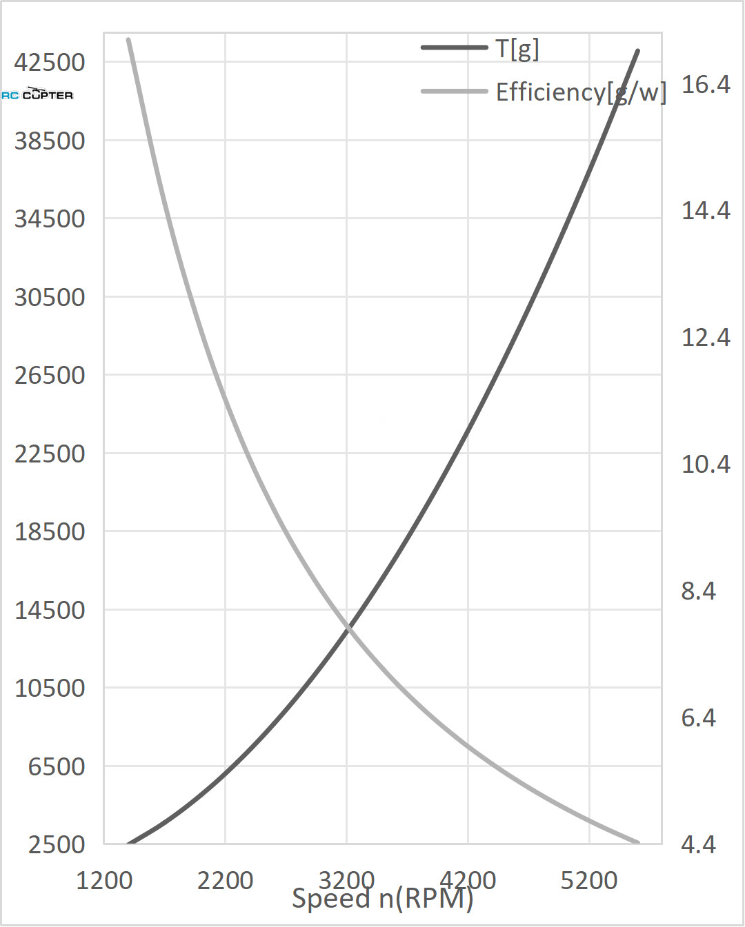 propeller-karbonovyy-vz-3212-t-motor-para-09 propeller-karbonovyy-vz-3212-t-motor-para-09.jpg