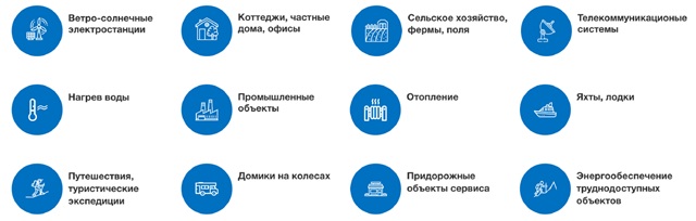 Ветряная электростанция YASHEL ЭКОВИНД 1000i/18-24