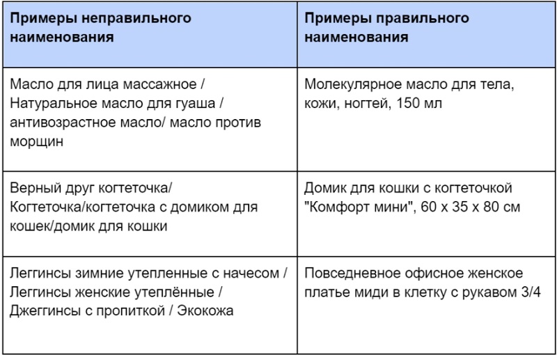 Какие символы нельзя использовать в именах объектов 1с