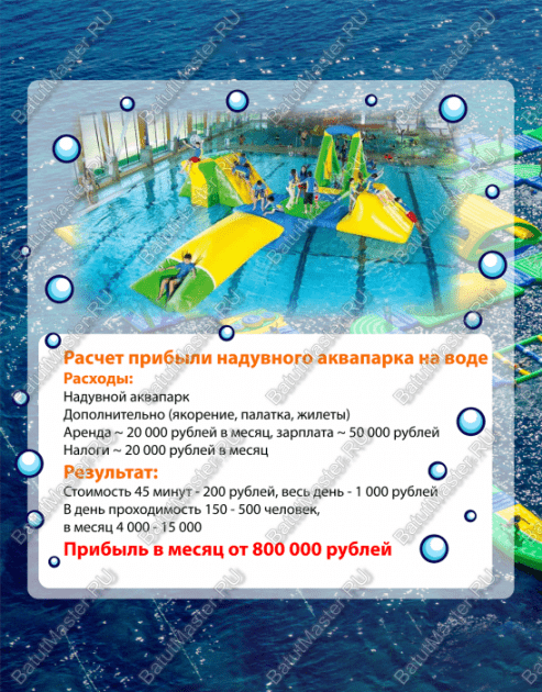 Аквапарк доходность