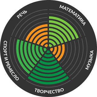 ВЕРБАТОРИЯ
