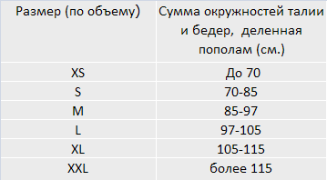 Таблица подбора размеров ibs2004