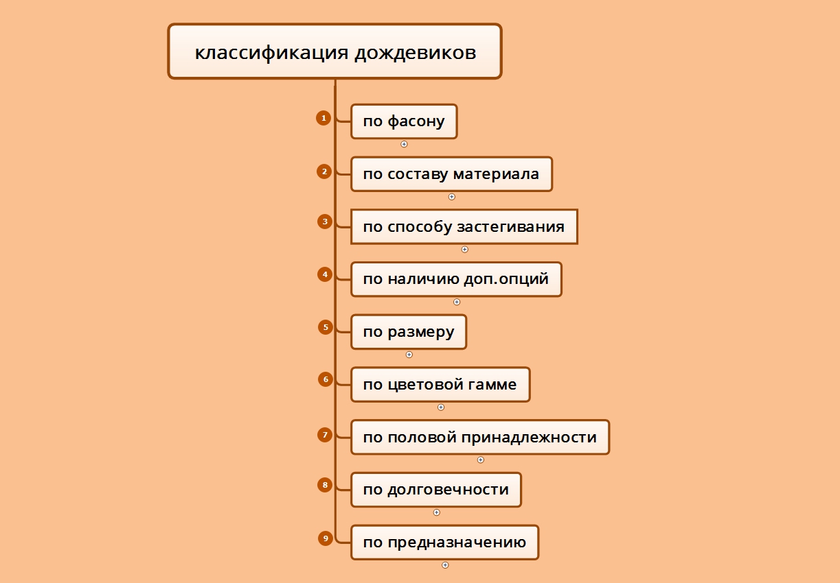 Классификация дождевиков