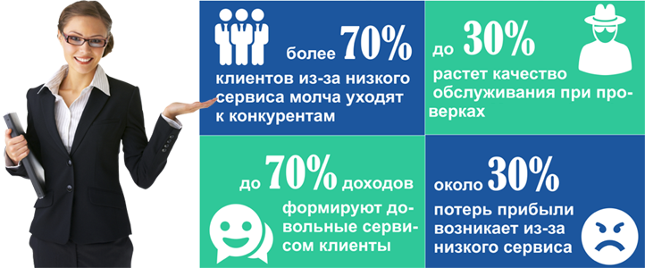 Услуги клиентов. Качество обслуживания клиентов. Качество обслуживания потребителей.  Улучшение качества обслуживания покупателей. Повышение качества обслуживания клиентов.