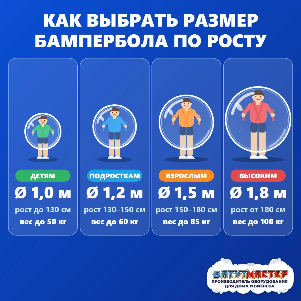 Как выбрать размер бампербола по росту