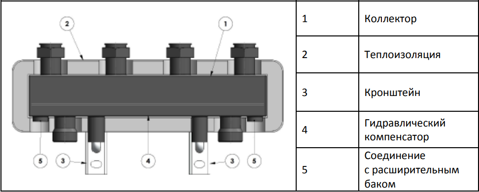 Как устроен отопительный коллектор Стаут SDG-0018-004002