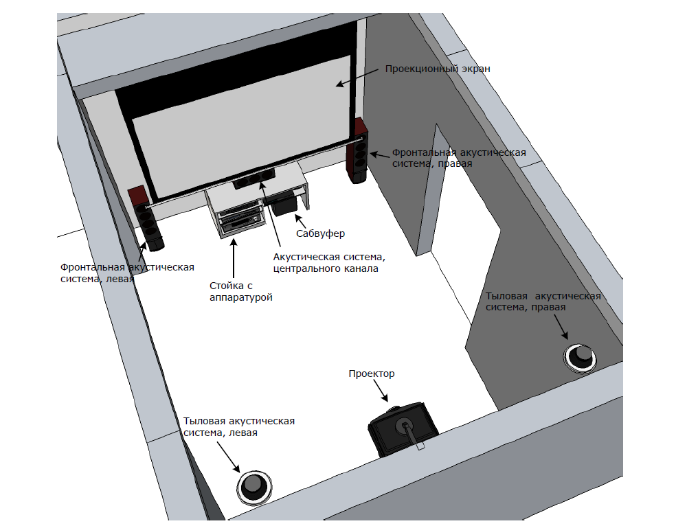 Проект домашнего кинотеатра 5.1 в городской квартире