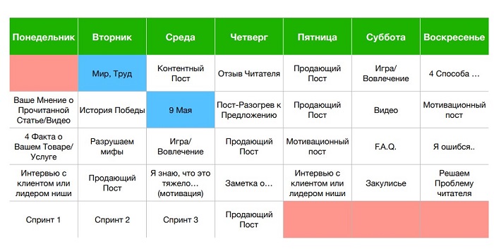 контент план по дням