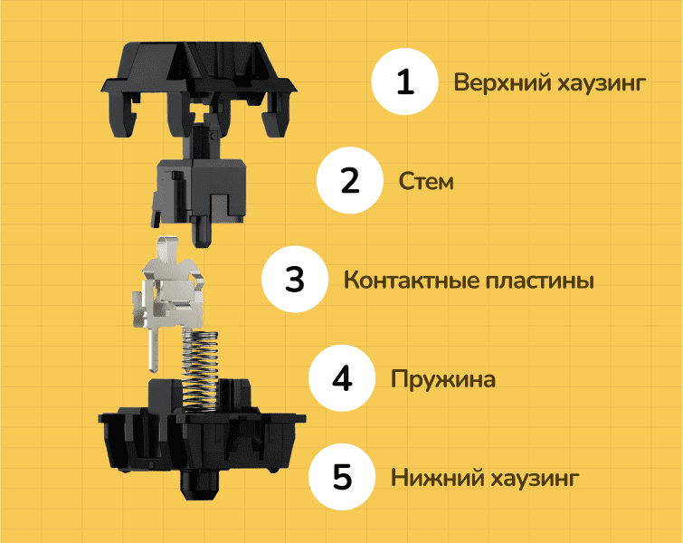 Устройство механического переключателя