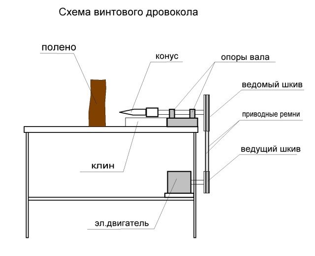 Дровокол механический пружинный своими руками чертежи и размеры