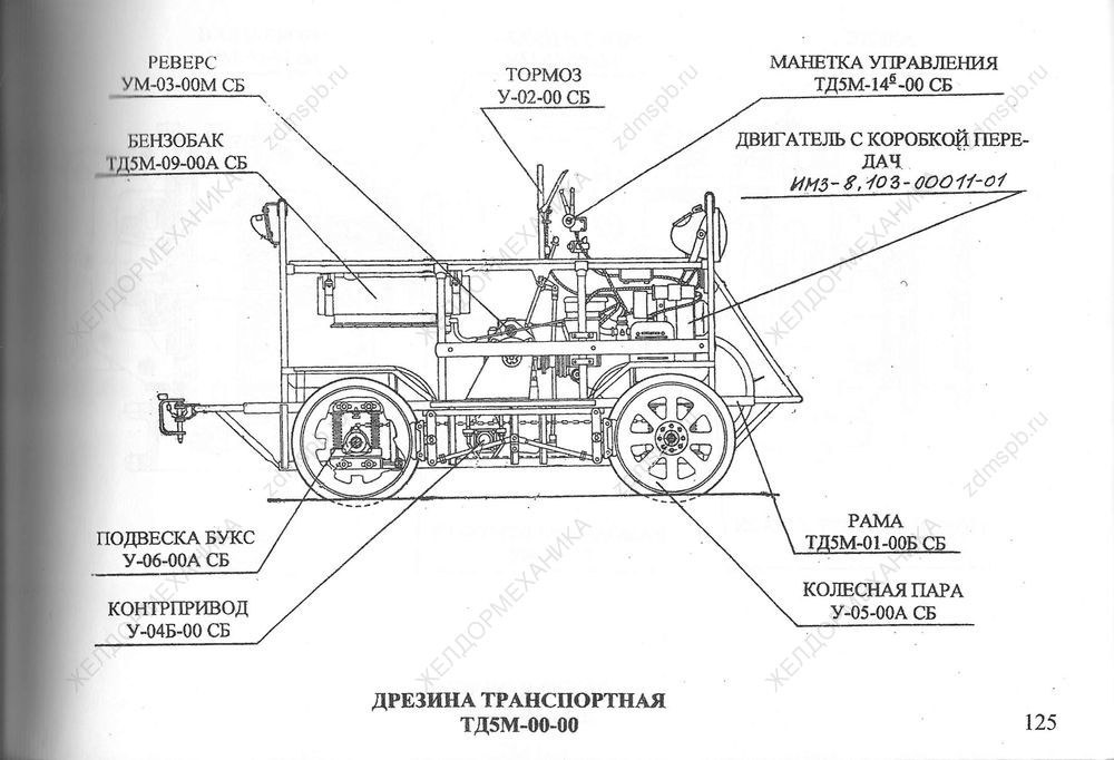 Стр. 125 Чертеж Дрезина транспортная ТД5М-00-00