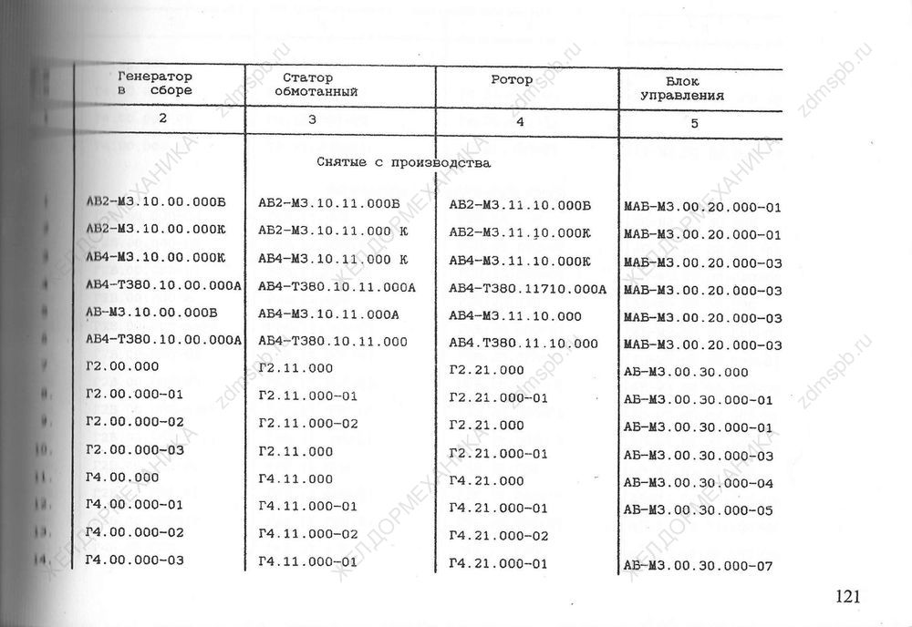 Стр. 121 Электроагрегаты производства Калугатрансмаш