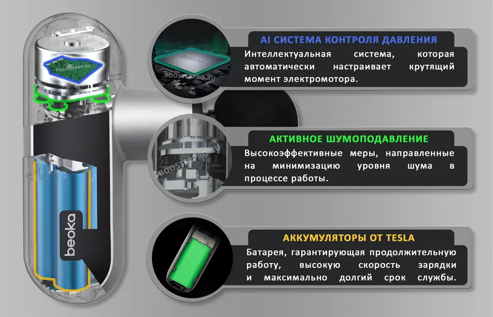 Beoka Mini U2 преимущества