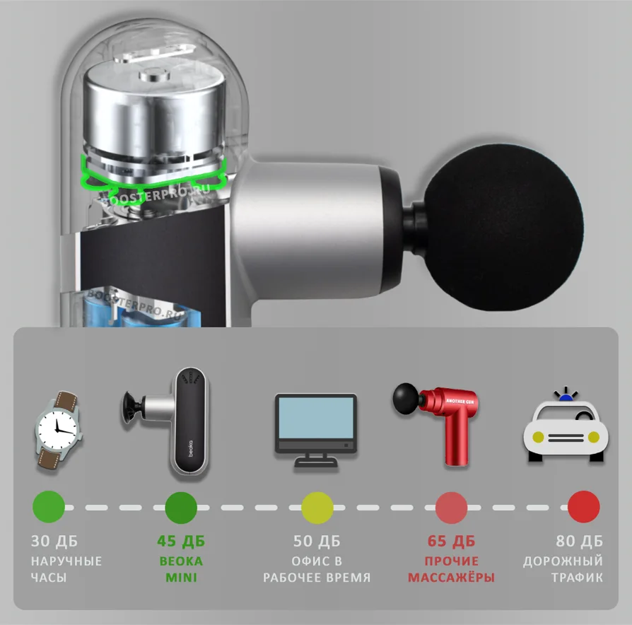 Beoka Mini U2 громкость работы