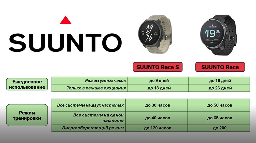 Suunto-Race-S-Obzor-149 Suunto-Race-S-Obzor-149.jpg