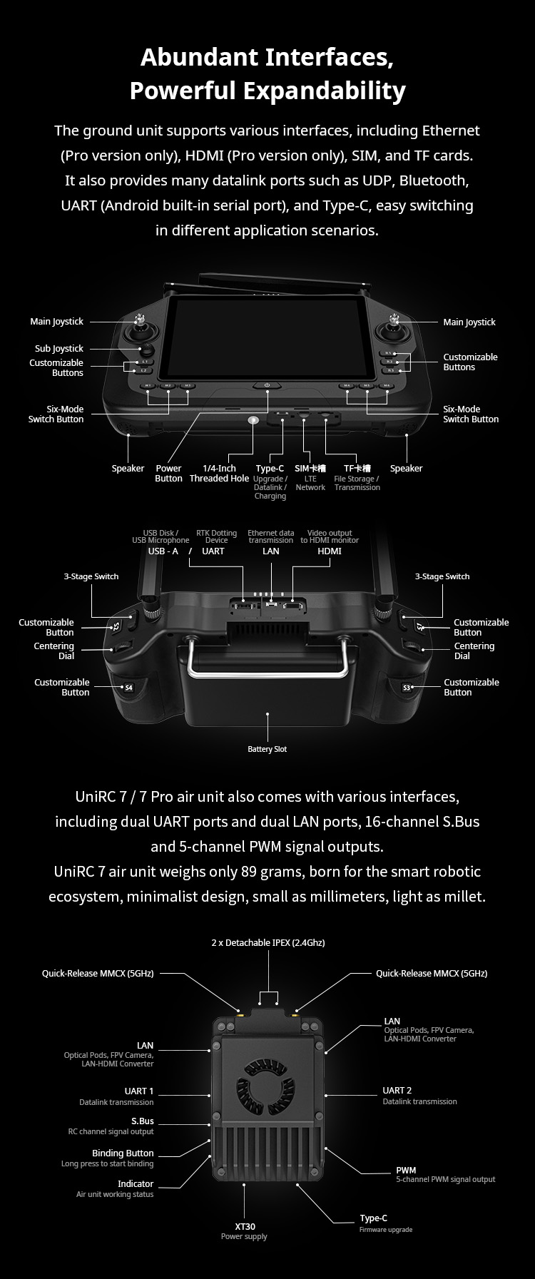 siyi-unirc-7-pro-24-5-ghz-04.jpg