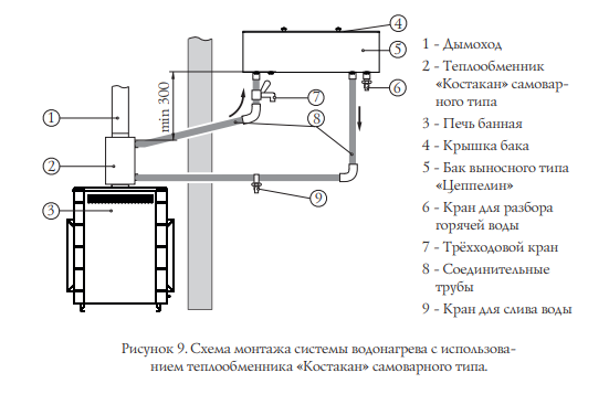 витрувия_натруб_то.png