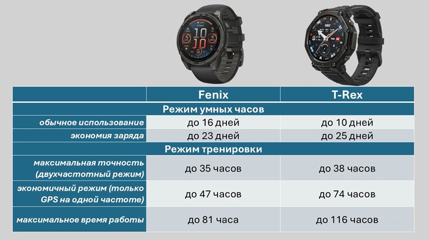 Garmin-Fenix-8-VS-Amazfit-T-Rex-3-Pro-Obzor-152.jpg