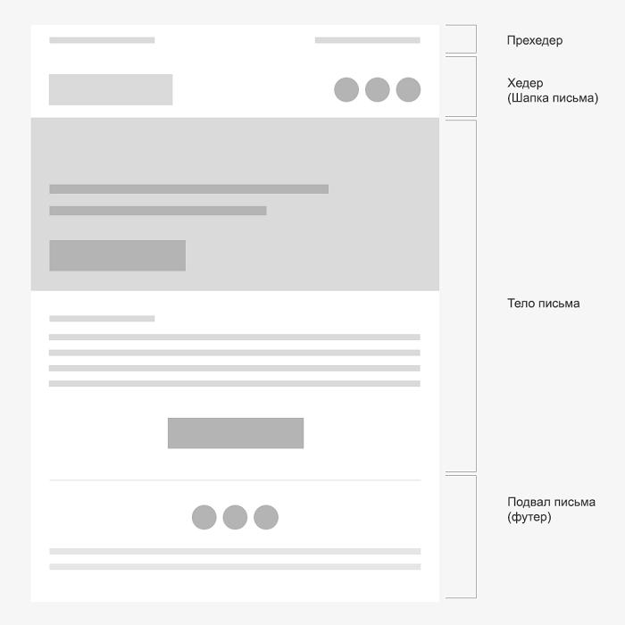 Шаблон в почте. Структура емейл письма. Шаблон письма электронной почты. Макет емейл рассылки. Размер письма для email рассылки.