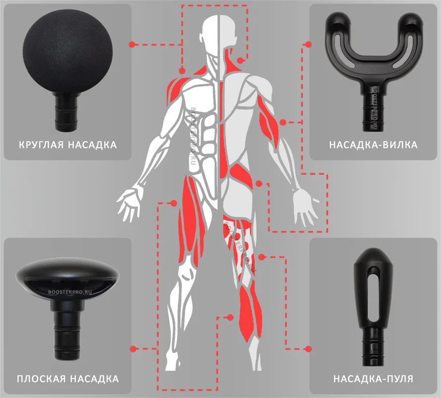 Beoka Mini U2 комплект насадок
