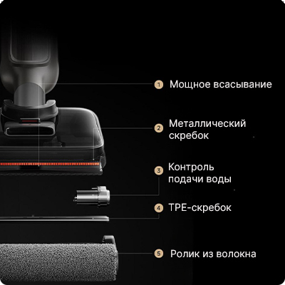 Беспроводная электрошвабра Xiaomi Mijia wireless Floor Washing Machine 4 Max (E302+E302-JZ)-описание-12.jpg