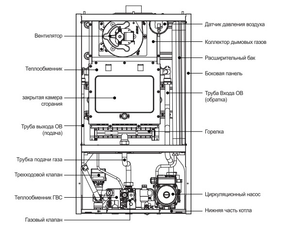 Конструкция отопительного котла Heatluxe NGB210