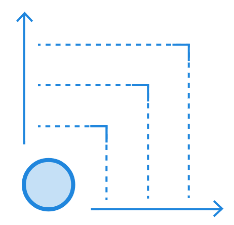 Nextcloud Efficiency