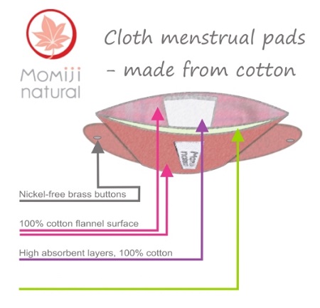 Momiji_natural_Pantyliner_состав_слоев без PUL-слоя