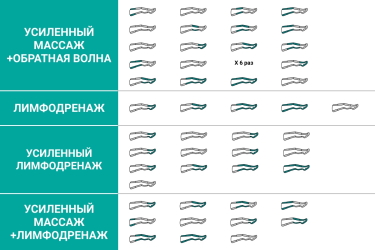 Режимы работы аппарата