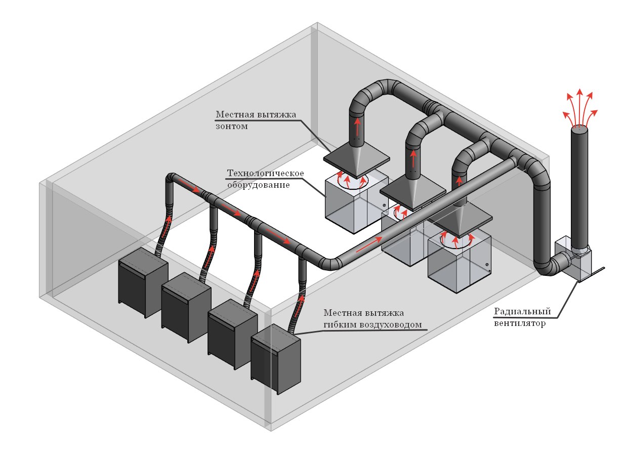 Схема производственной вентиляции