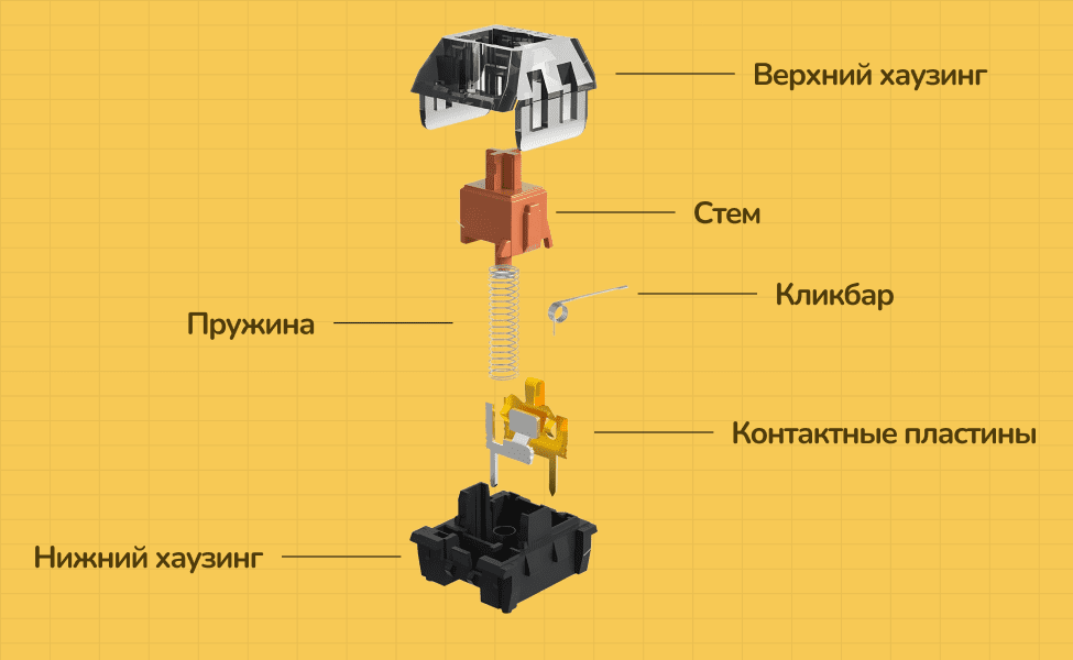 Устройство кликающего переключателя с кликбаром