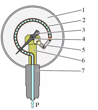Конструкция и материалы манометра