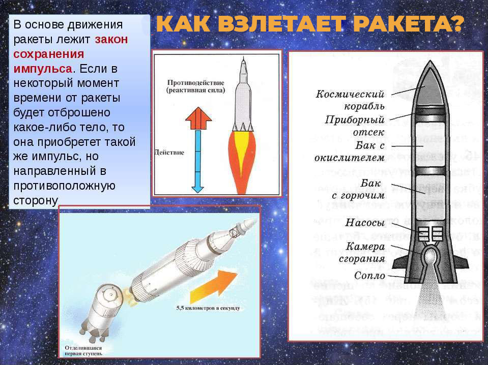 Вермишев Ю.Х. / Основы управления ракетами