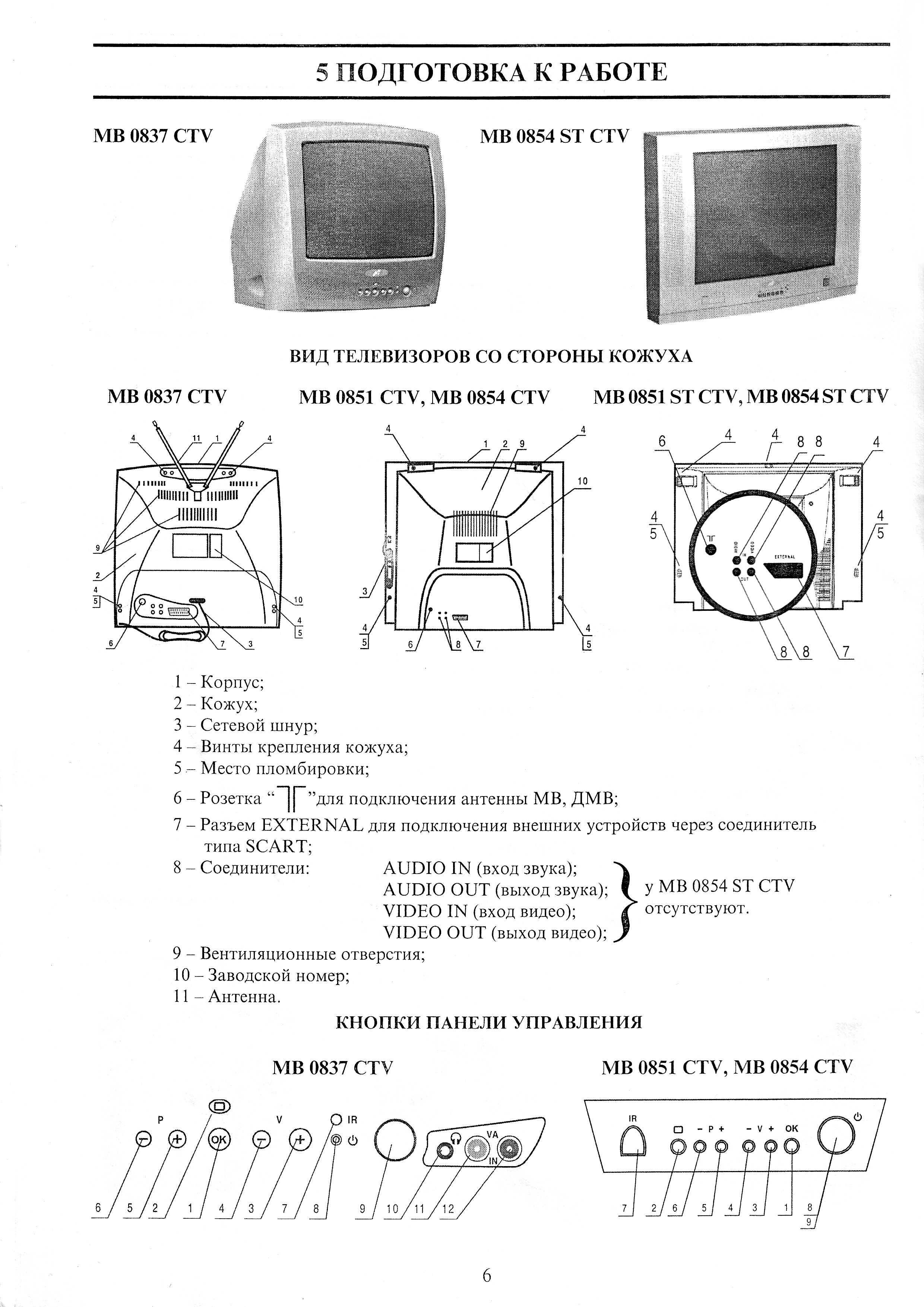 Мв 0854 ctv схема