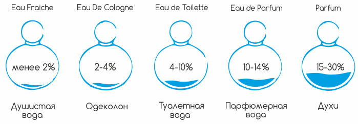 stoykost-aromata-ot-chego-ona-zavisit.png