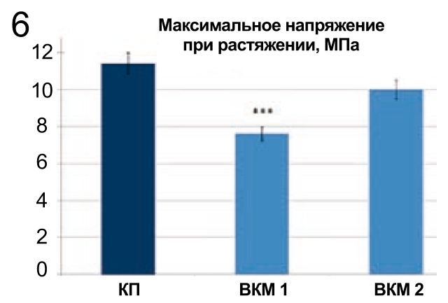 6  Результаты сравнительного исследования выдерживаемого напряжения.png