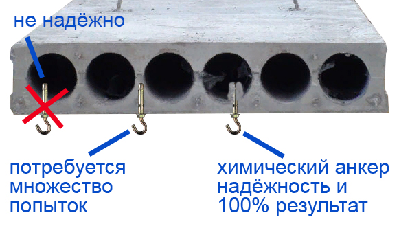 Крепление кресло гамака в потолок