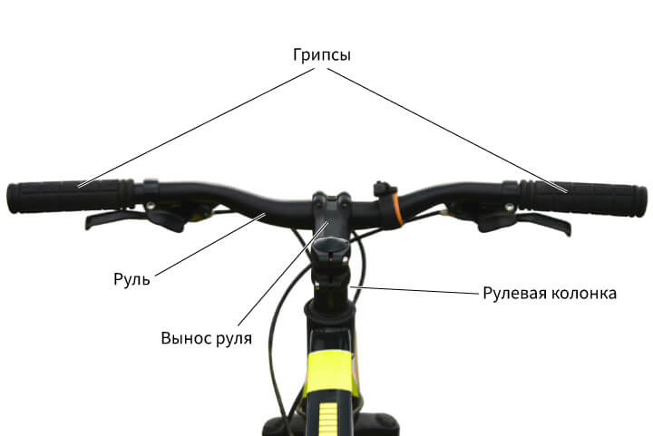 Какие органы управления имеет современный велосипед